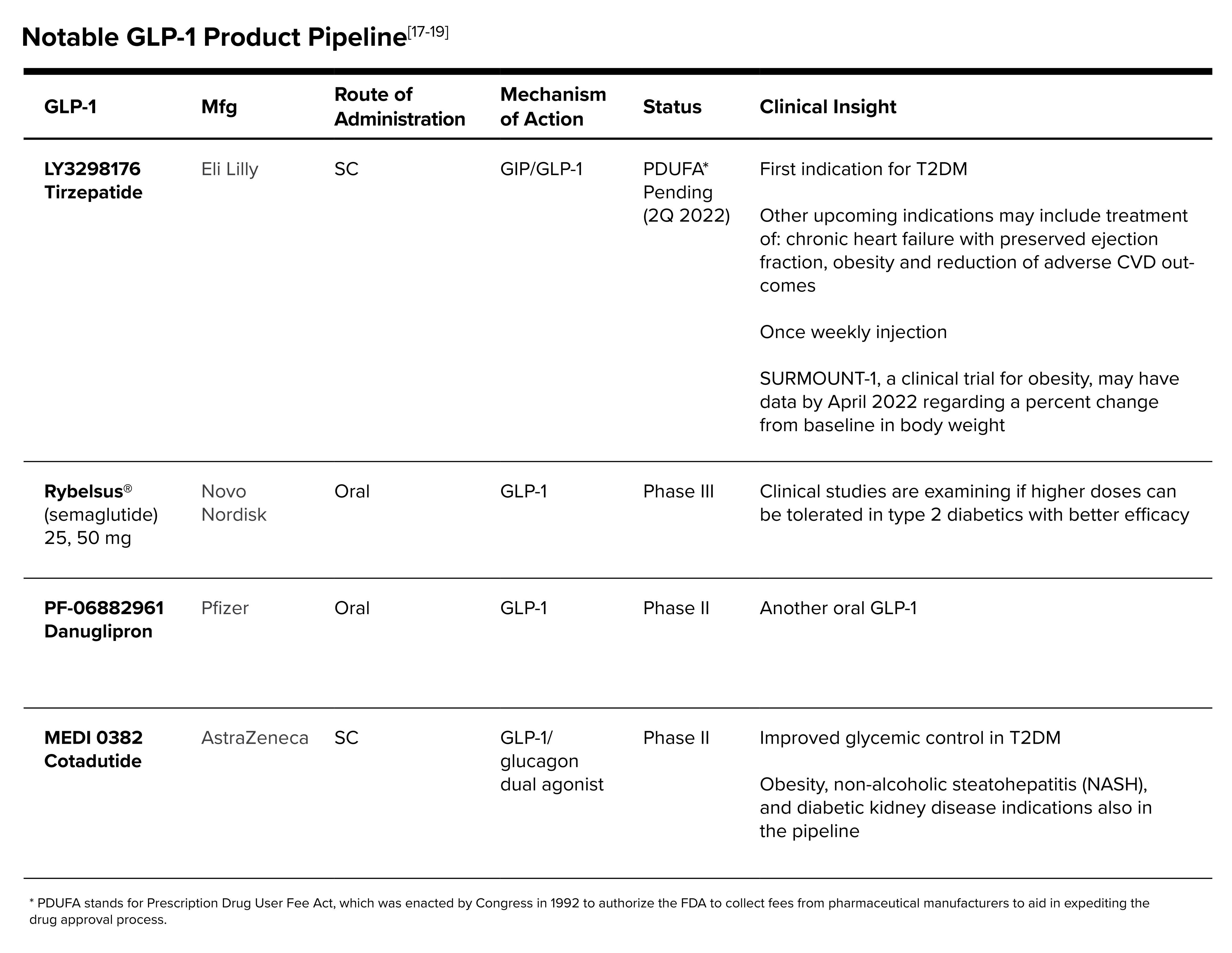 Developments in Diabetes Medications: The Many Benefits of GLP-1 Agonists